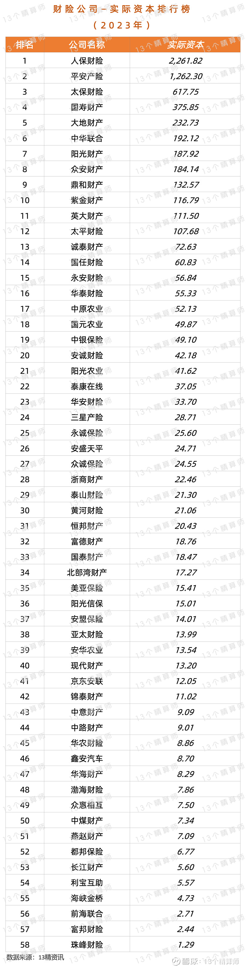 人保服务,人保护你周全_2024年农业化肥行业发展现状、竞争格局及未来发展趋势分析