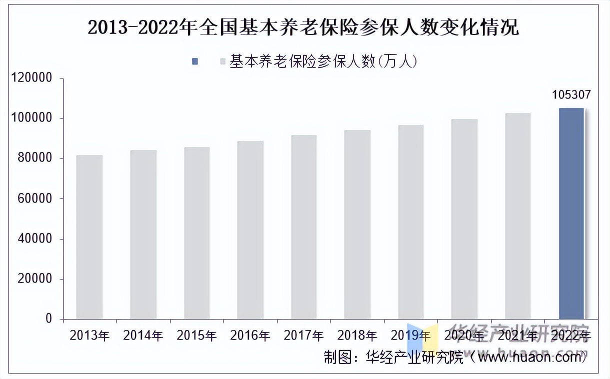 人保服务,人保护你周全_2024年农业化肥行业发展现状、竞争格局及未来发展趋势分析