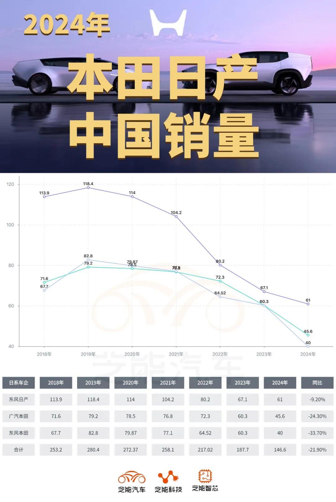 本田召回38万辆汽车：存燃油泄漏风险
