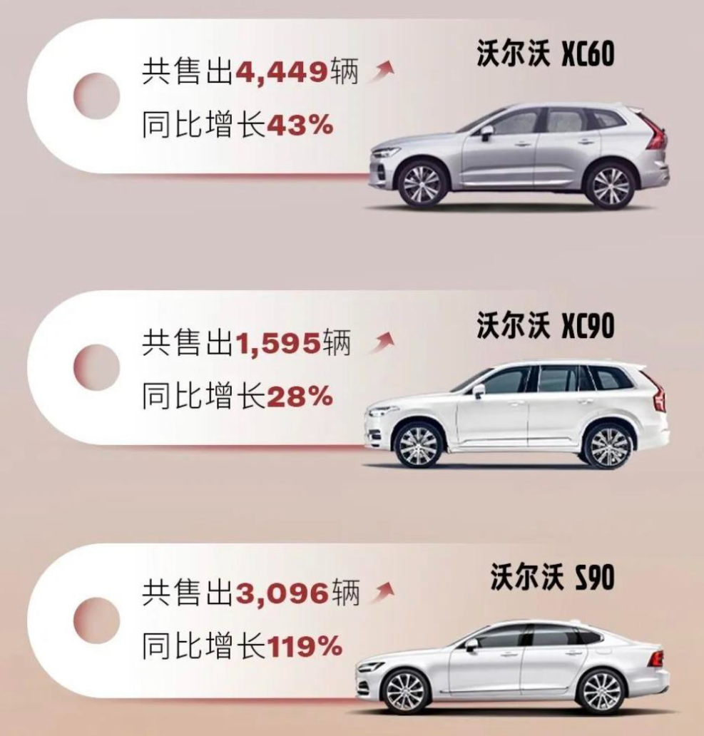 沃尔沃召回逾5600辆汽车，涉XC90、S90等