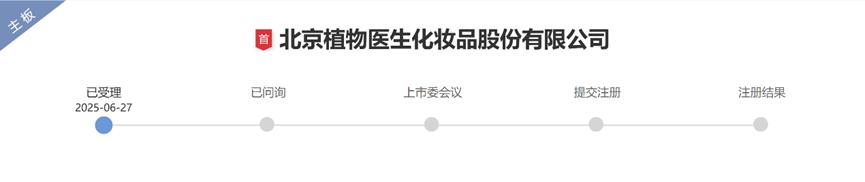 通则康威创业板IPO获受理