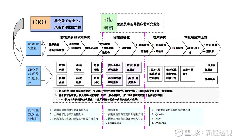 昭衍新药出资1040万元参与设立华夏致远创业投资基金