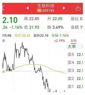 维科技术龙虎榜数据（7月1日）