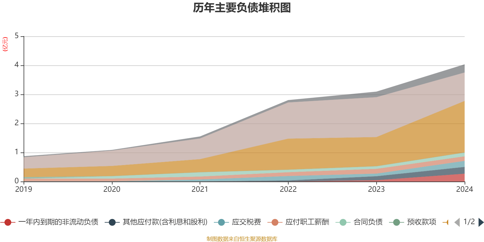 中一科技最新股东户数环比下降13.51%