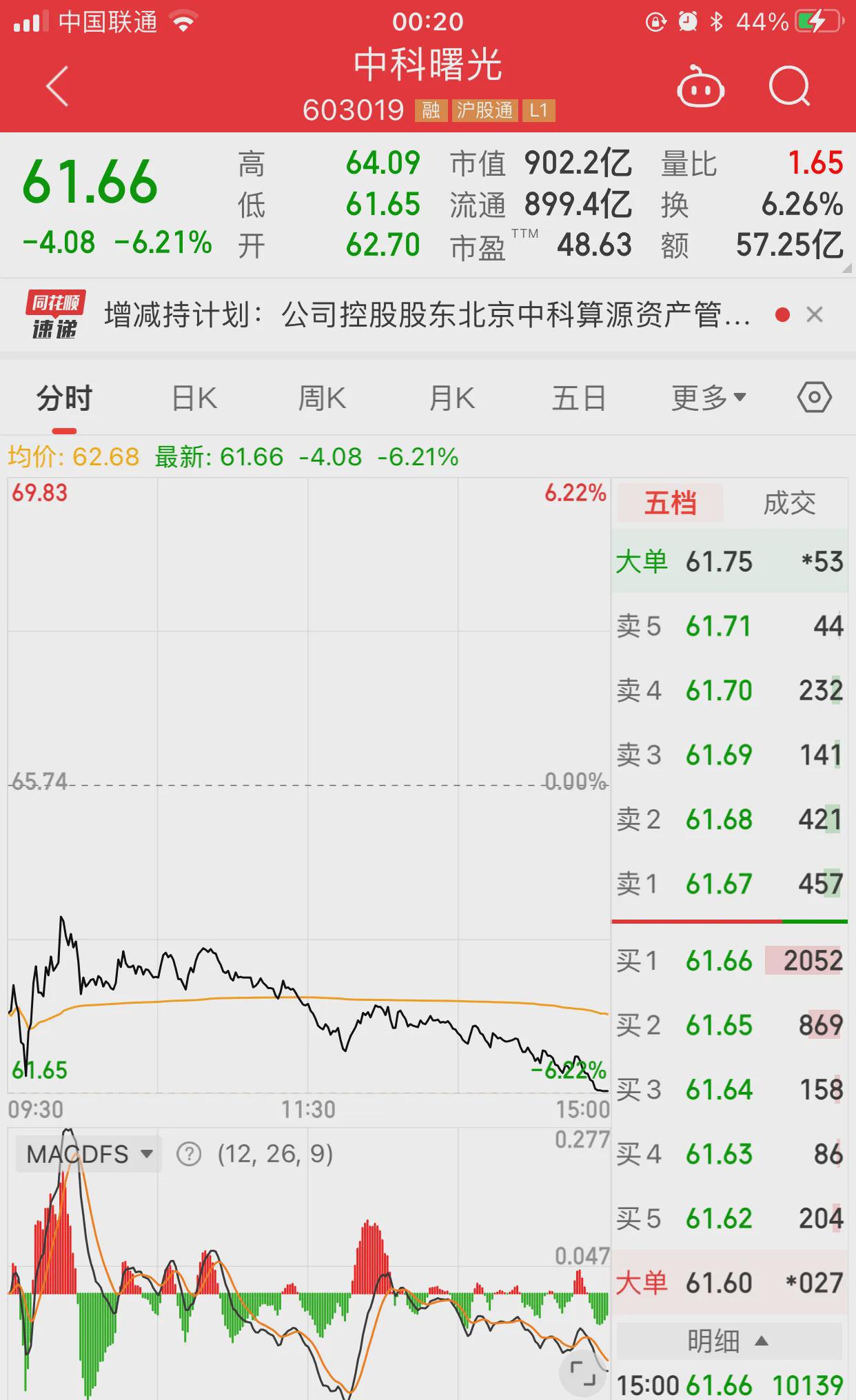 中一科技最新股东户数环比下降13.51%