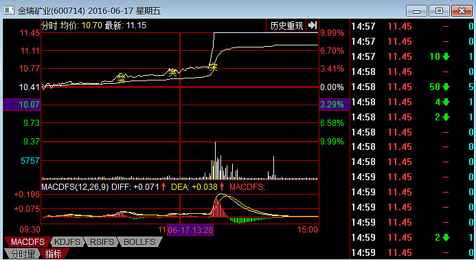 利君股份7月1日龙虎榜数据