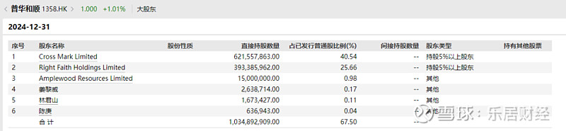 人乐退7月1日龙虎榜数据