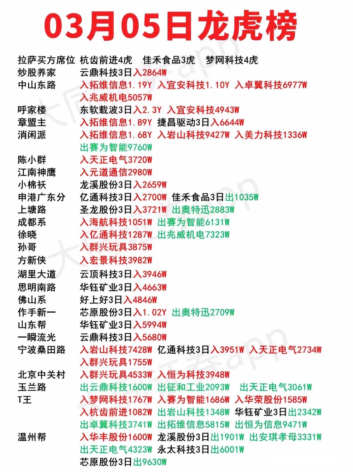 利君股份7月1日龙虎榜数据