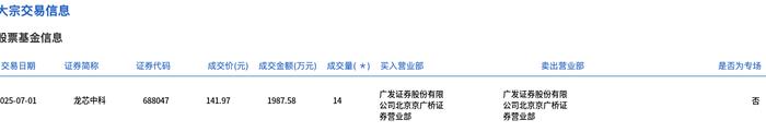 龙芯中科大宗交易成交1987.58万元