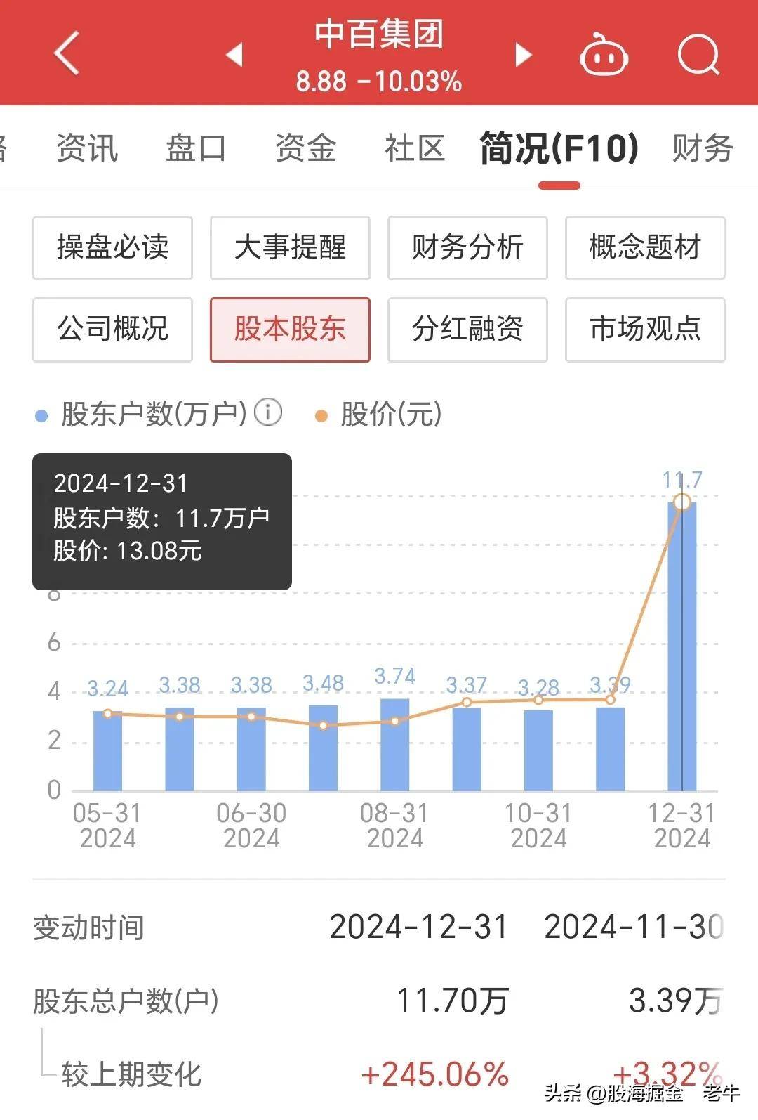 聚合顺:截止2025年06月30日收盘,公司股东人数为18515