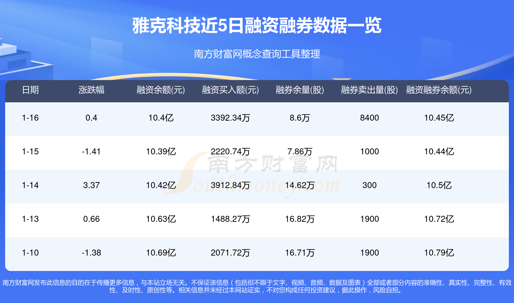 126只个股连续5日或5日以上获融资净买入