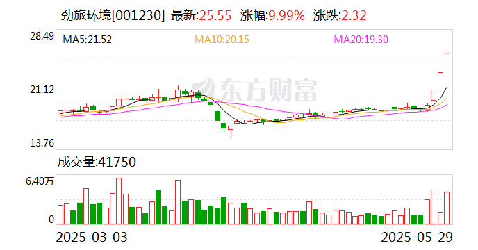 常青科技连收3个涨停板