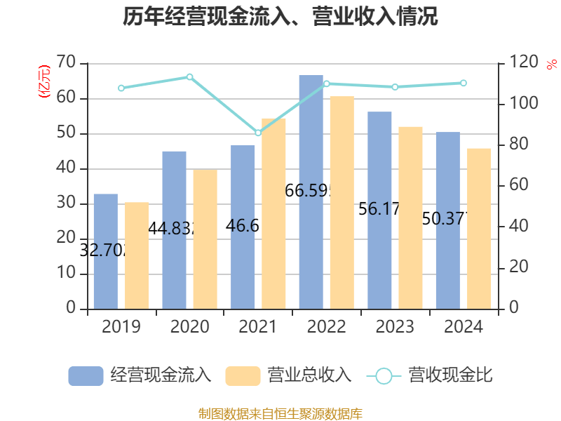 克明食品：截止6月30日股东总户数为28,214户