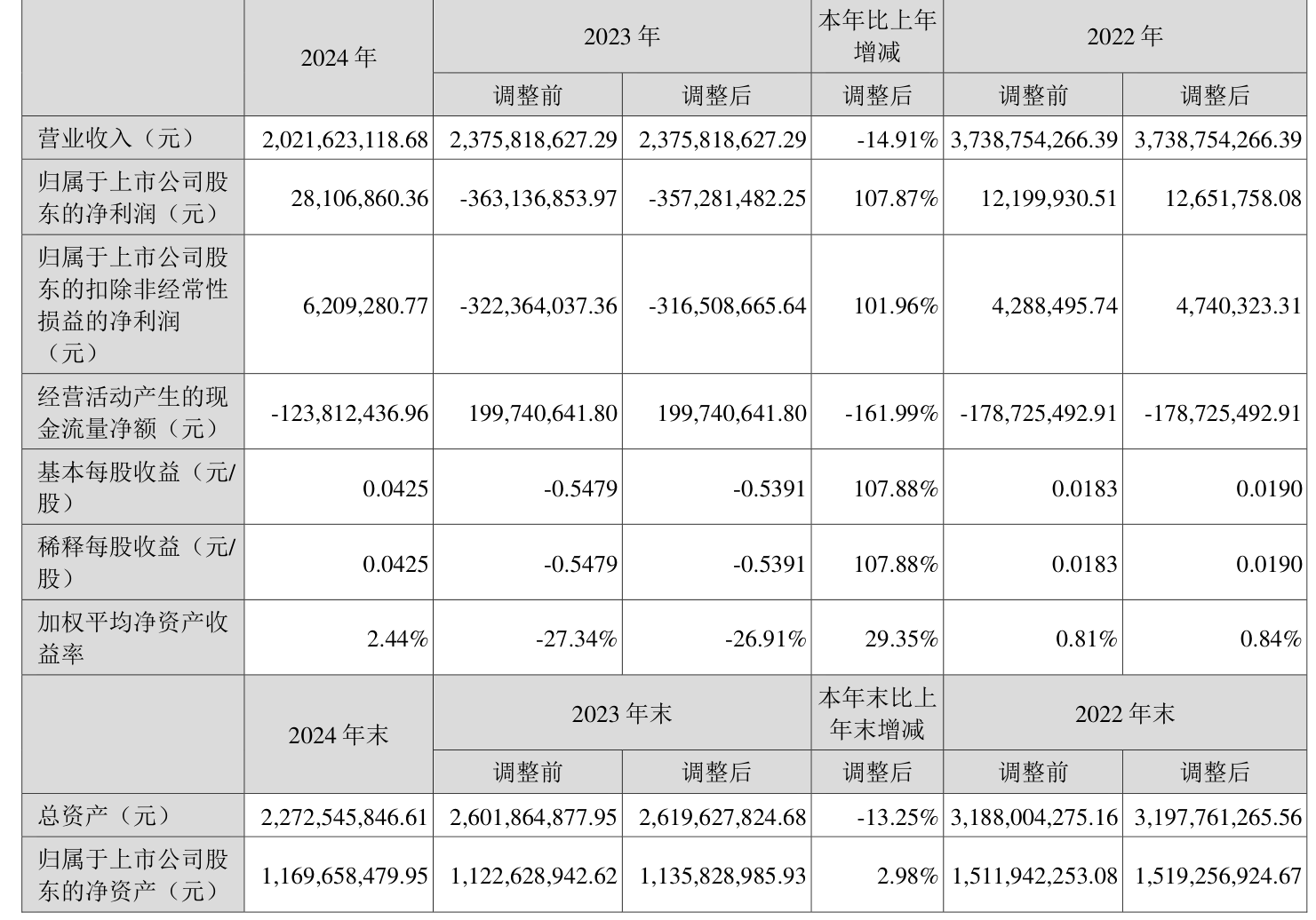 津荣天宇：电气及汽车精密部品量产后预计销售额分别达1.1亿和2.04亿