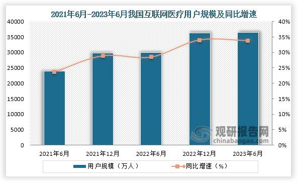 前5个月我国规上互联网企业完成互联网业务收入7735亿元
