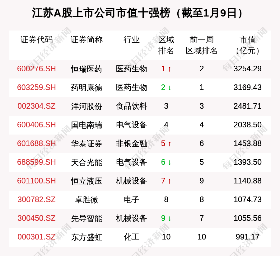 恒立退7月2日龙虎榜数据