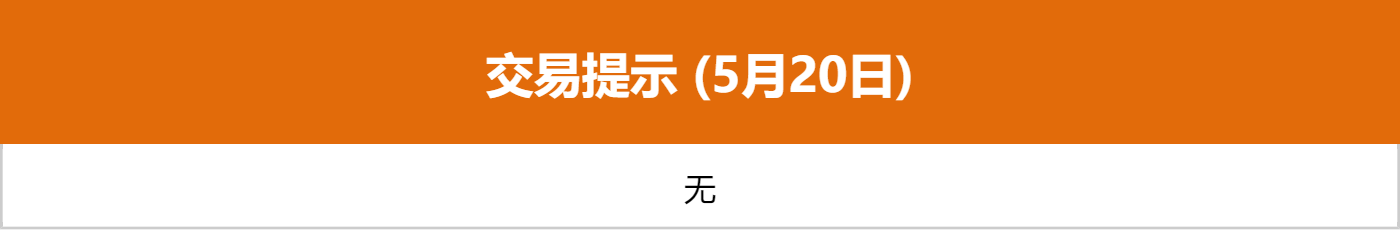 隔夜shibor报1.3680 上涨0.1个基点