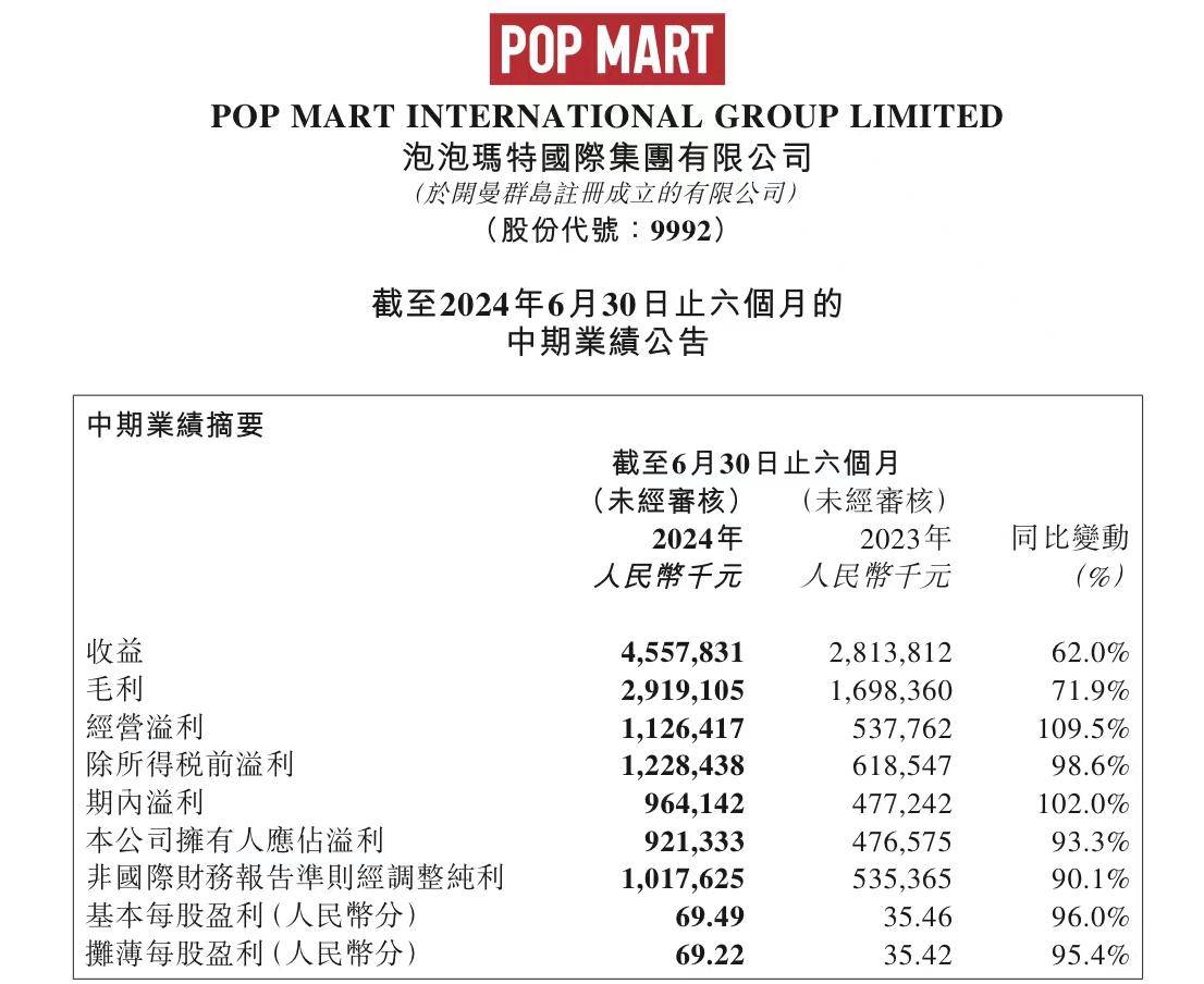毛绒玩具行业市场现状调查:2024年全球毛绒玩具市场规模突破百亿元_保险有温度,人保财险政银保
