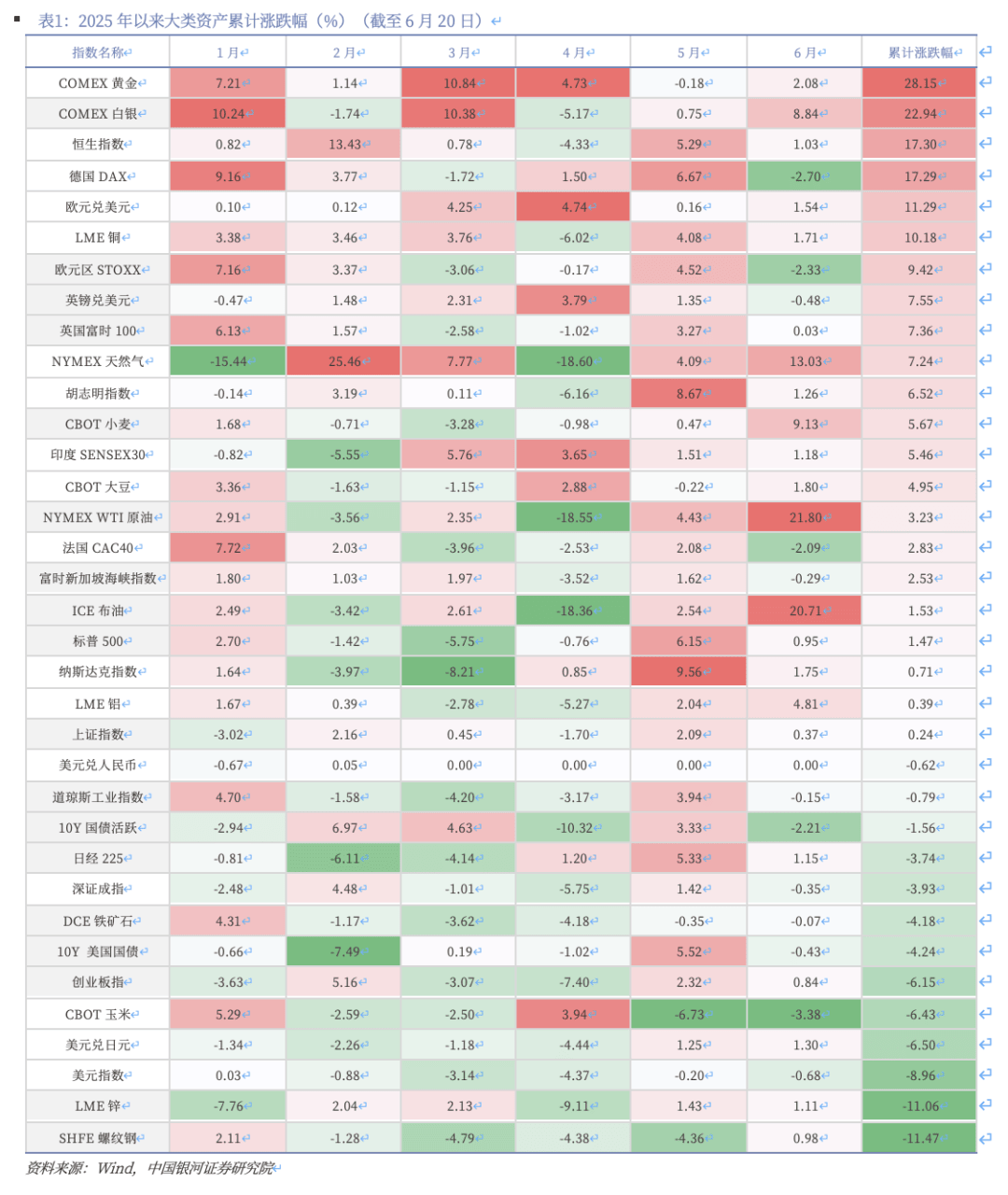 下半年险资投资展望：加仓A股权益资产 加码全球资产配置