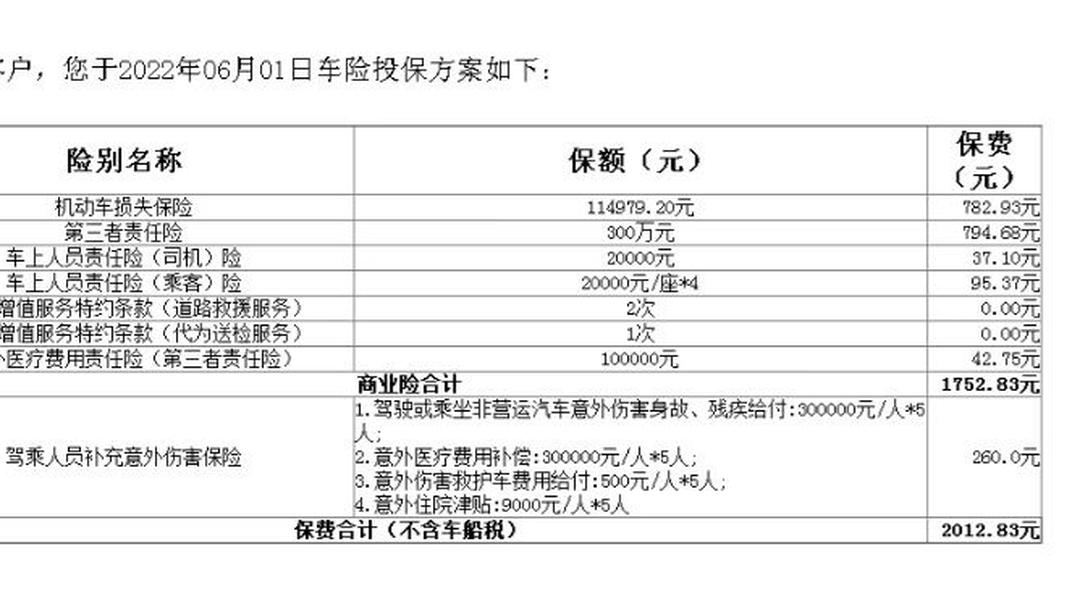 人保车险   品牌优势——快速了解燃油汽车车险,人保服务_2025年护肤行业未来发展趋势及产业调研报告
