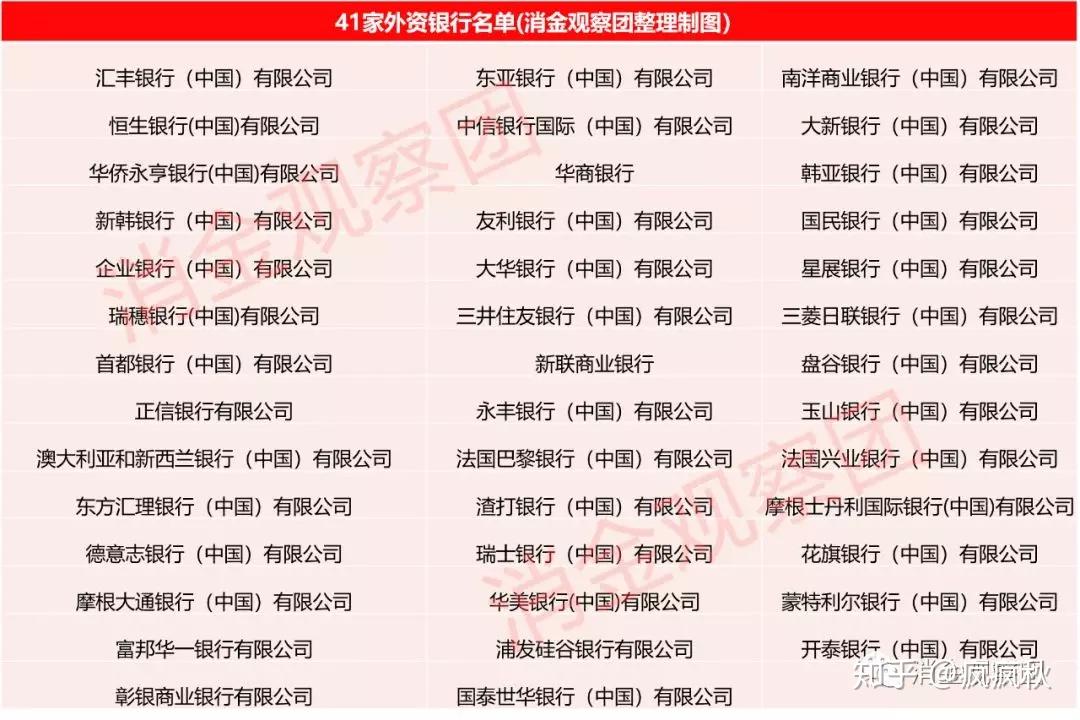 跨行收编、大行出手,村镇银行重组四面开花