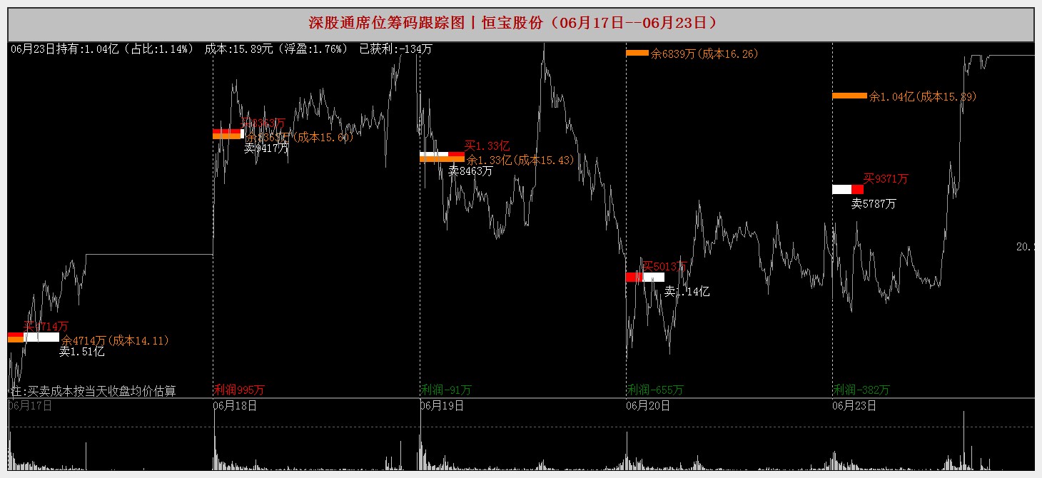 浙江黎明龙虎榜数据（7月2日）
