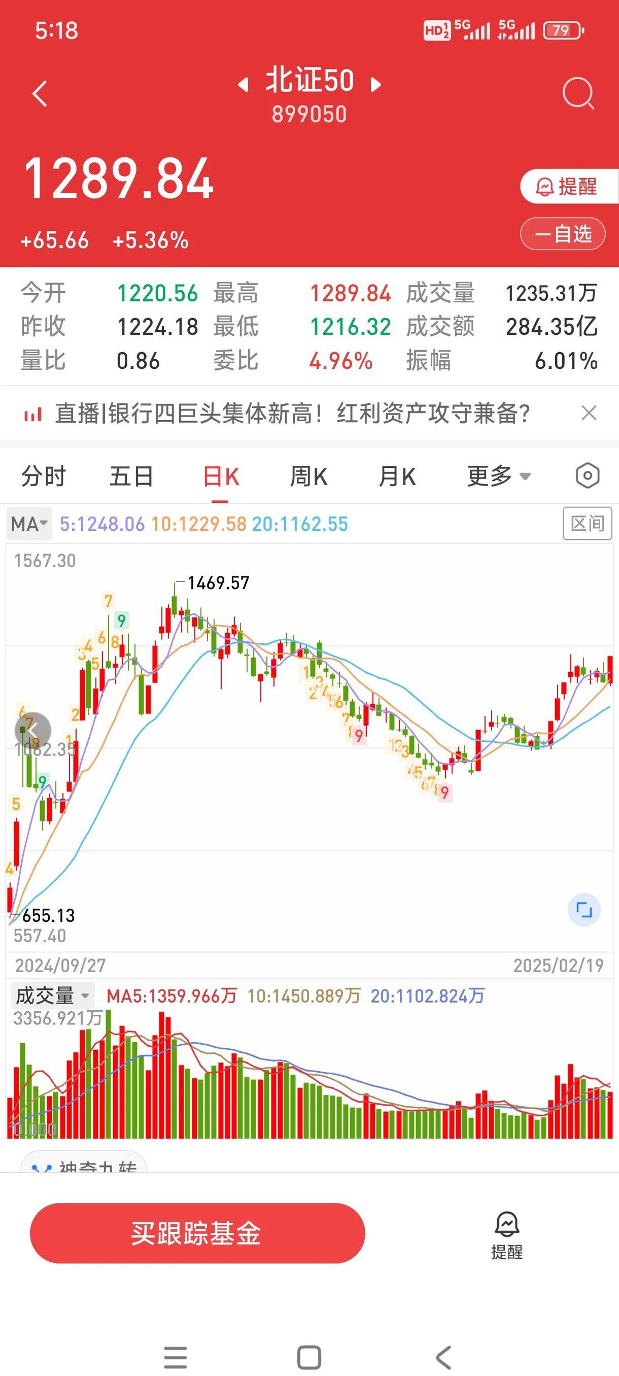 今日北向资金ETF买入及卖出成交额为22.74亿元