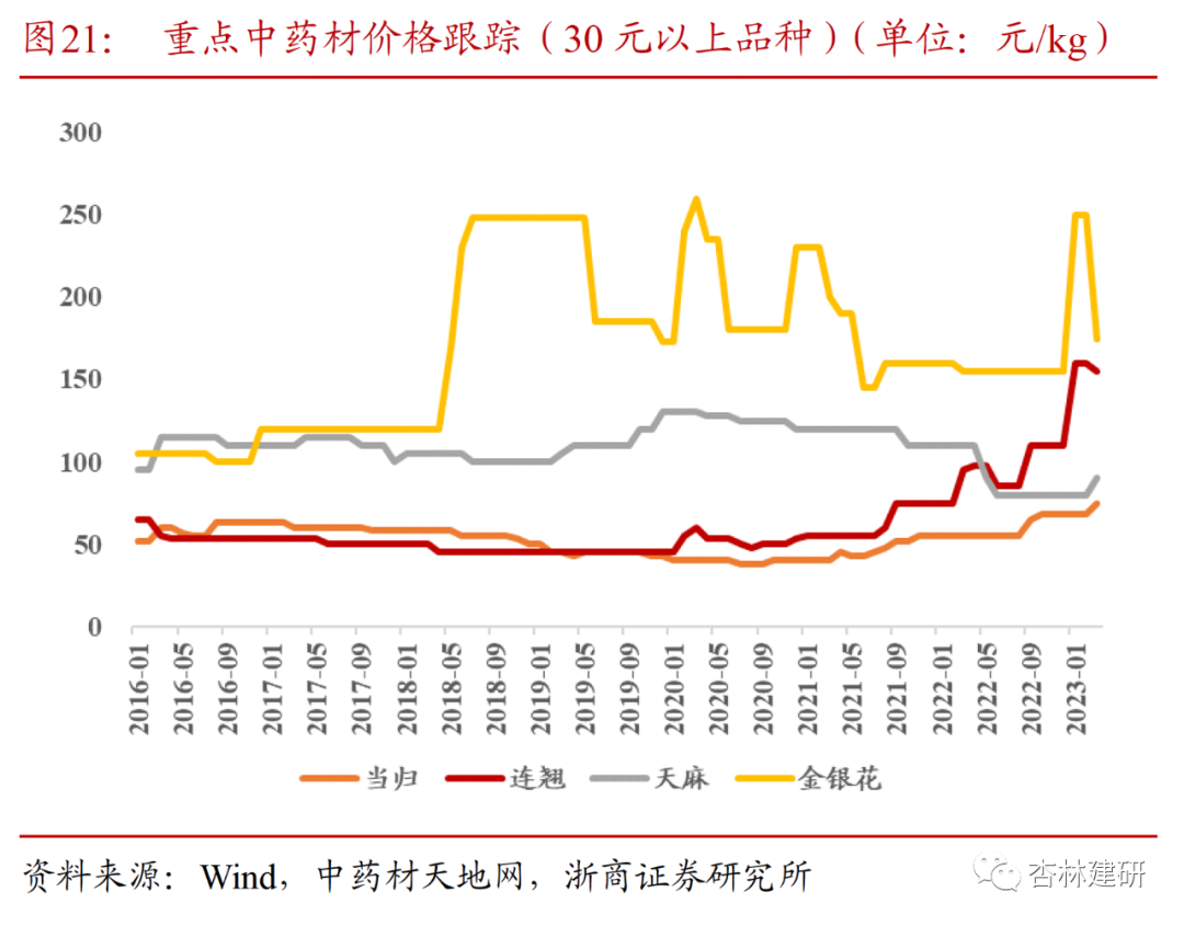益生股份:公司种猪业务正处于快速放量期