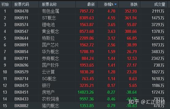 益生股份:公司种猪业务正处于快速放量期