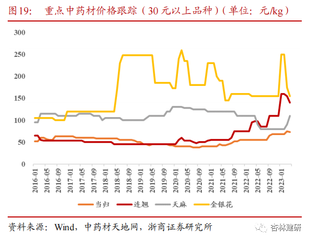 益生股份:公司种猪业务正处于快速放量期
