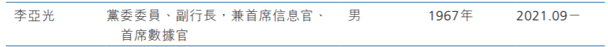 辽宁农商行董事长杨济时任职资格获核准
