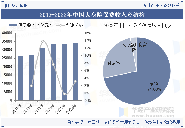 中国国际物流行业市场深度调研及未来发展前景分析2025_拥有“如意行”驾乘险，出行更顺畅！,人保财险 