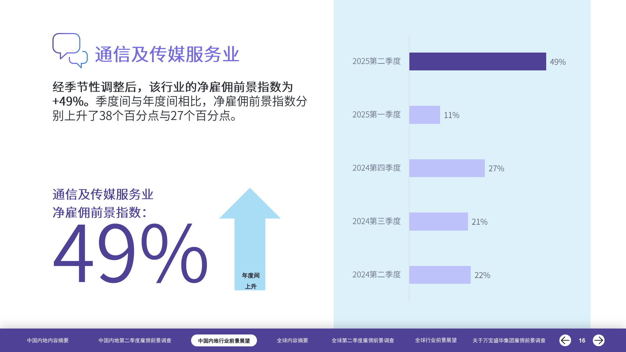 中国国际物流行业市场深度调研及未来发展前景分析2025_拥有“如意行”驾乘险，出行更顺畅！,人保财险 