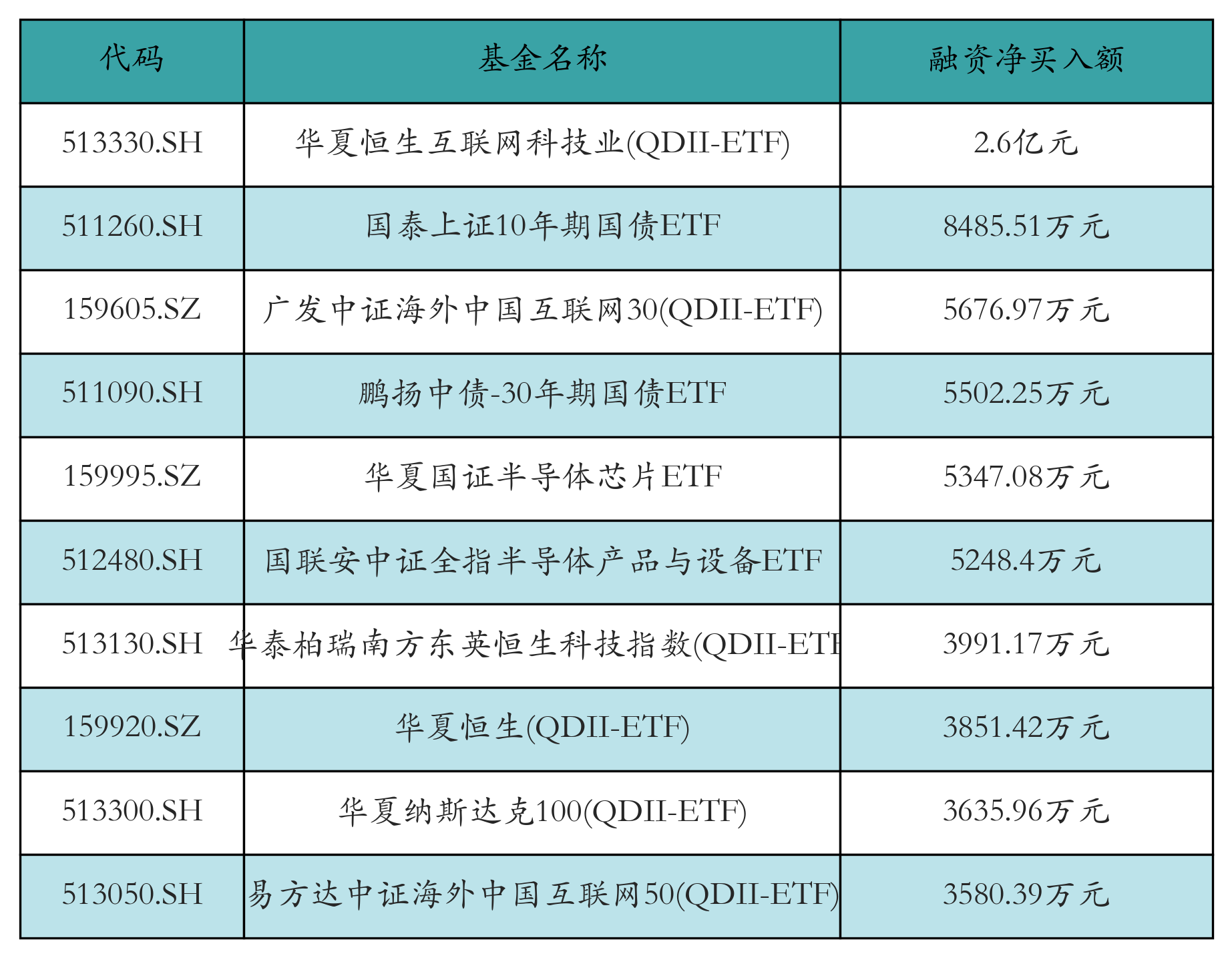 7月2日电力设备、有色金属、基础化工等行业融资净买入额居前