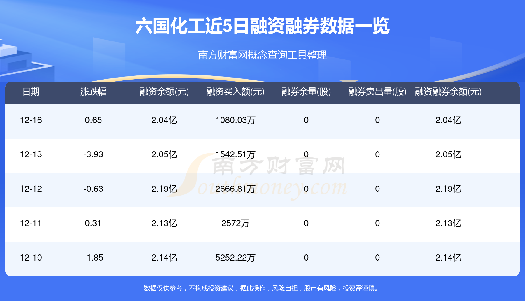 7月2日电力设备、有色金属、基础化工等行业融资净买入额居前