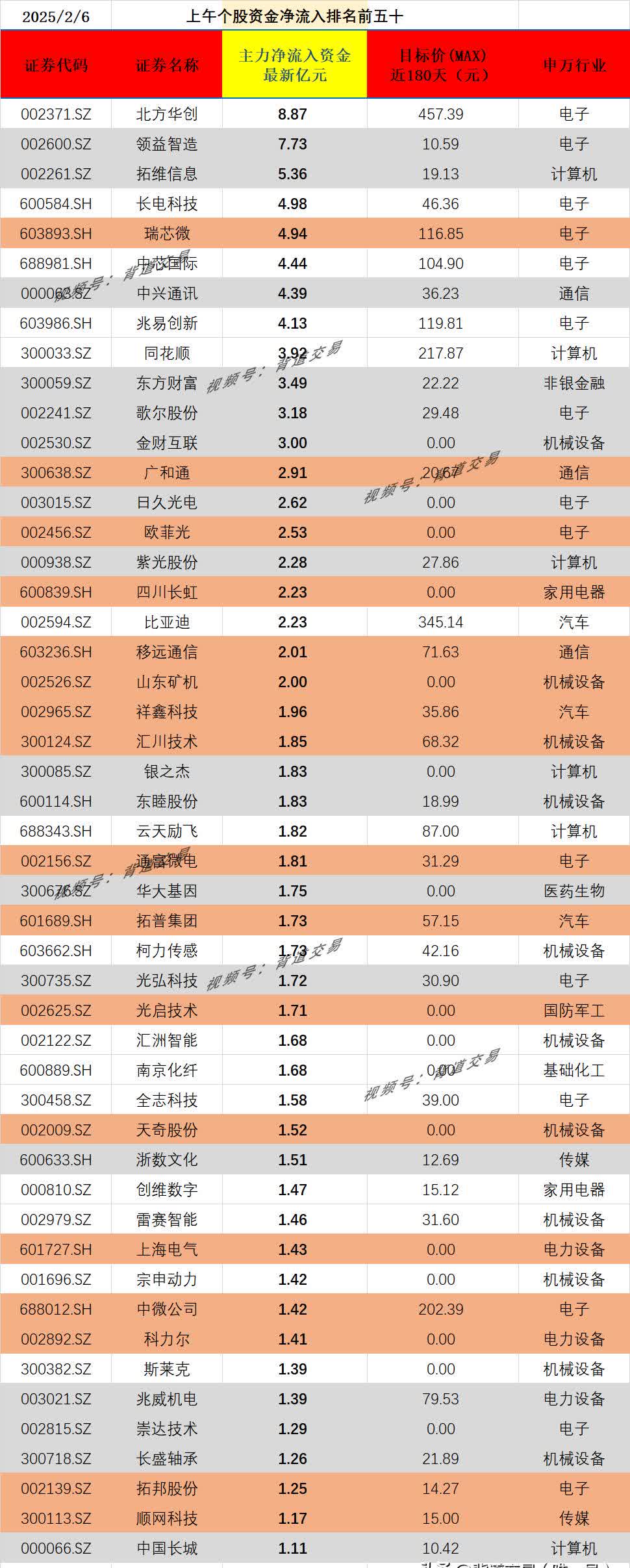 117只个股连续5日或5日以上获融资净买入