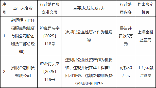 招商银行(600036)获准筹建招银金融资产投资有限公司，注册资本150亿元