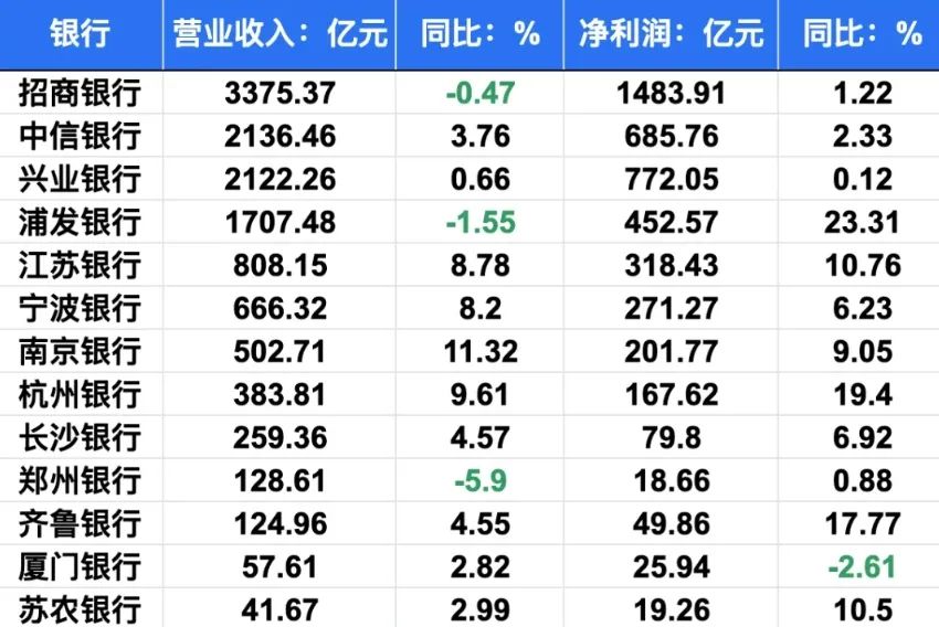 招商银行2024年年度A股分红派息每股2元 总额超504亿元
