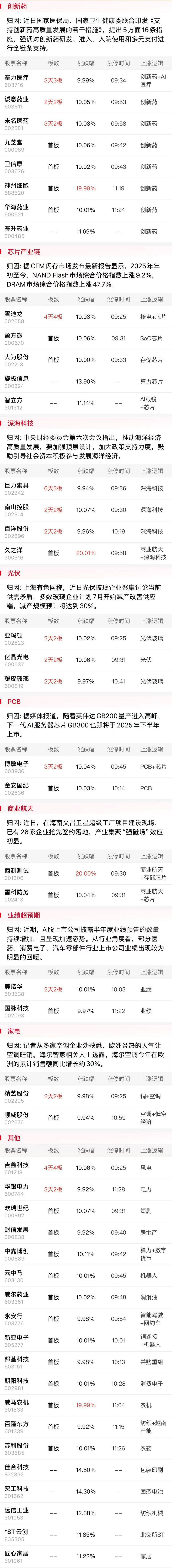 创新药经不起大起大落