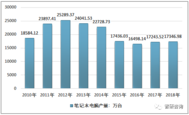 1―5月份规上工业企业实现利润同比下降1.1%：关税成本叠加内需不足