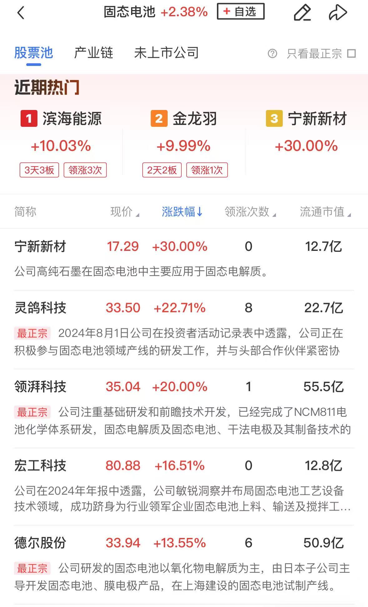 低辐射玻璃(Low-E)概念涨2.38%，主力资金净流入这些股