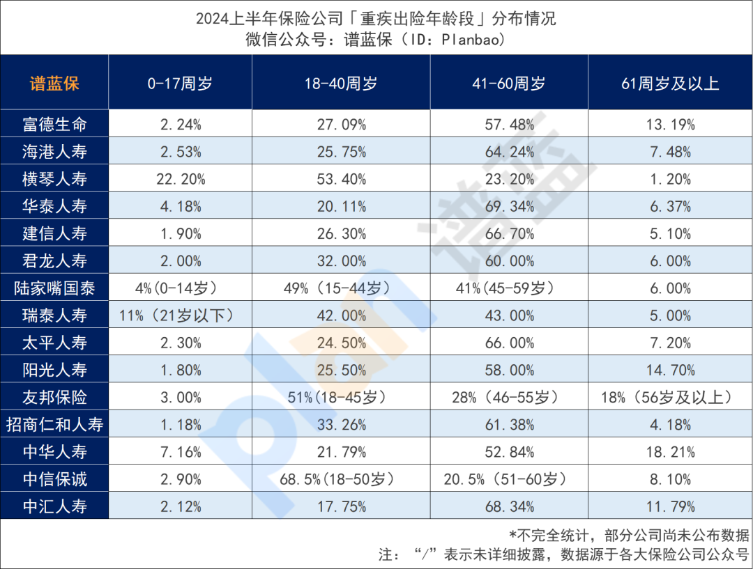 全面解读险企理赔半年报，从理赔数据看如何买保险