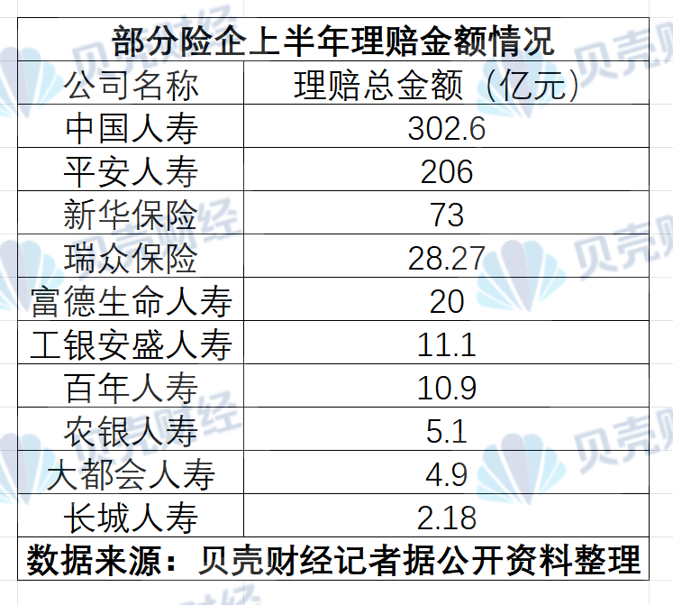 全面解读险企理赔半年报，从理赔数据看如何买保险