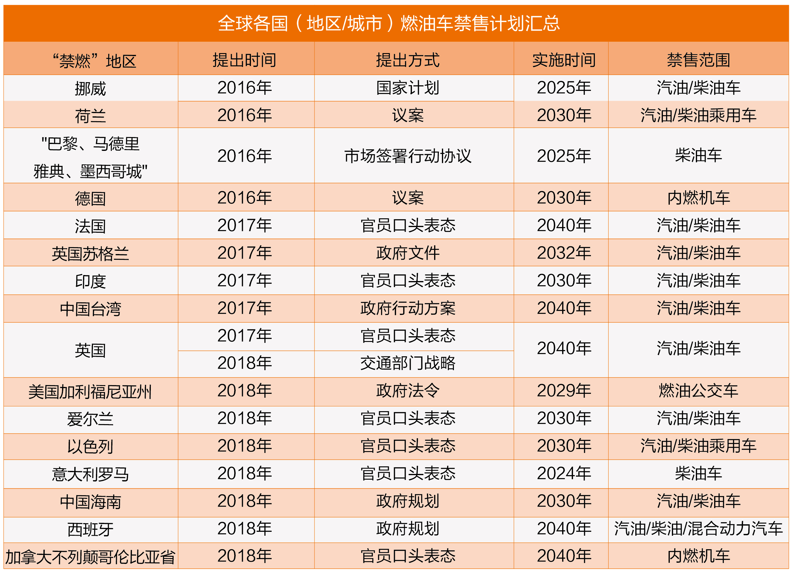 这些品牌燃油车又不停售了？发生了什么