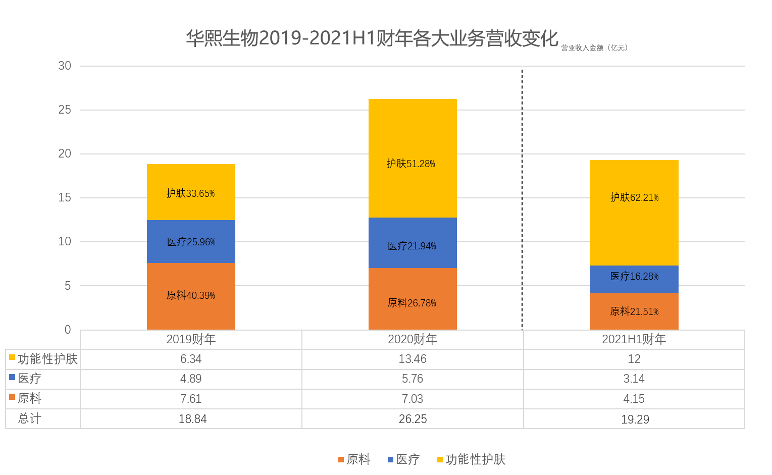 2025年生物制造行业全景调研及发展趋势预测_人保车险   品牌优势——快速了解燃油汽车车险,保险有温度