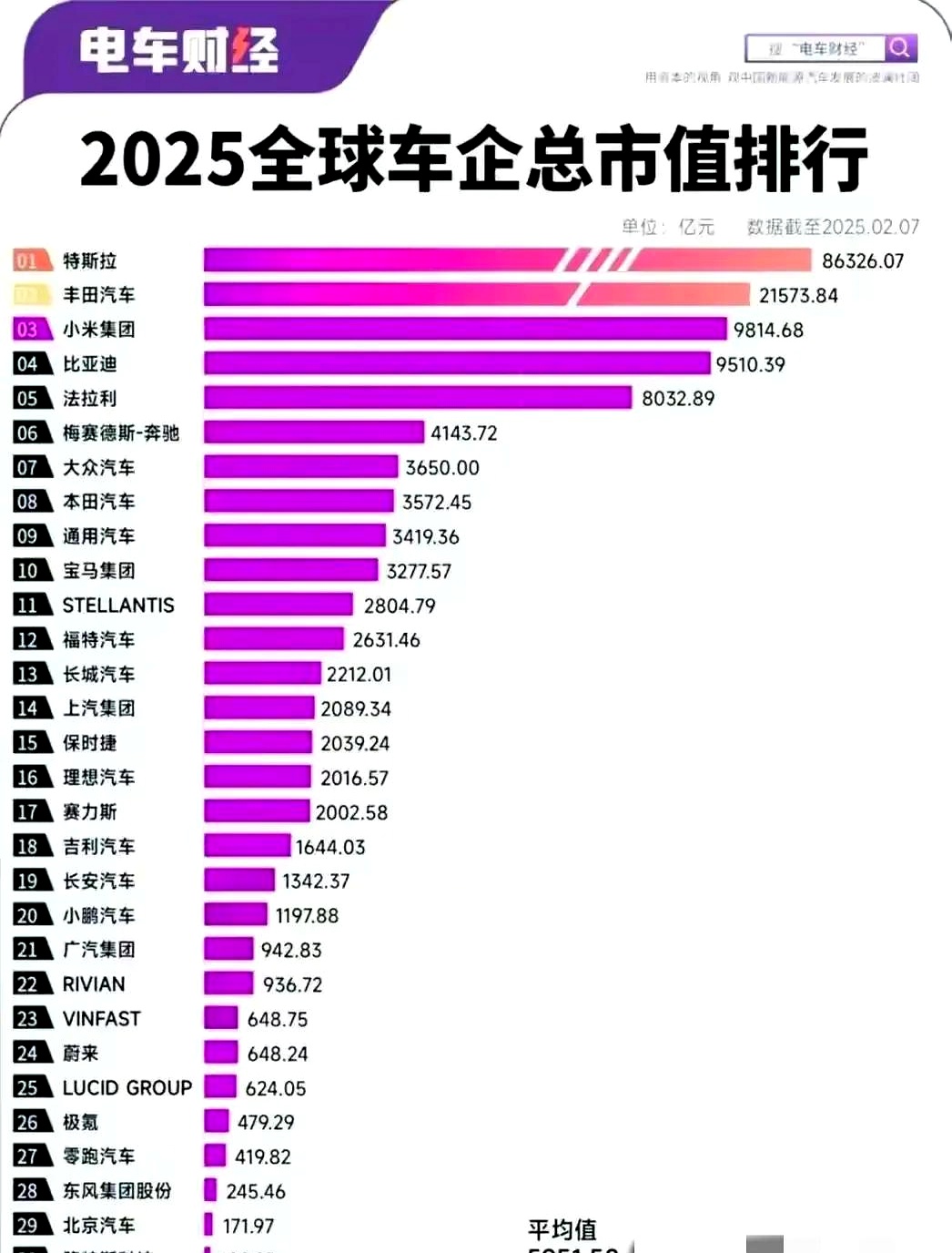 2025全球汽车零部件百强榜：中企营收普遍上涨，跨国企业普遍下降