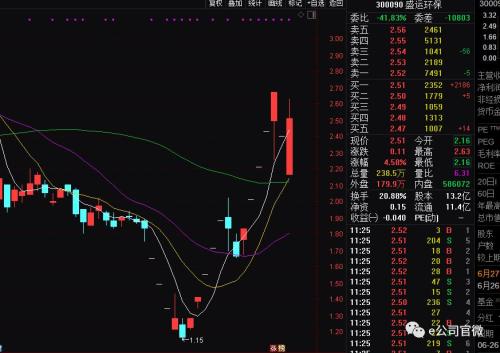 中信建投：茅台批价有望回升，珍视白酒底部机会