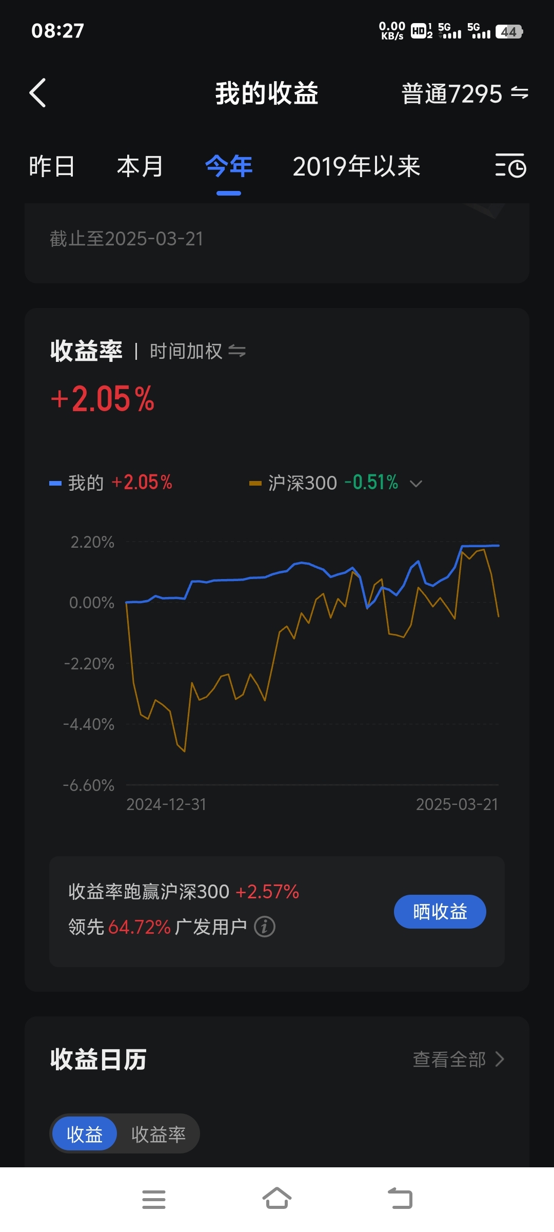 北交所融资融券余额59.21亿元，环比增加1899.34万元