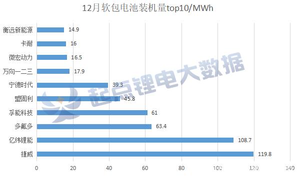 盟固利获得发明专利授权：“一种富锂锰基锂离子电池及其活化方法与电动装置”