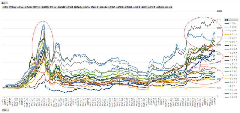 杠杆资金持续回流 两融余额九连升